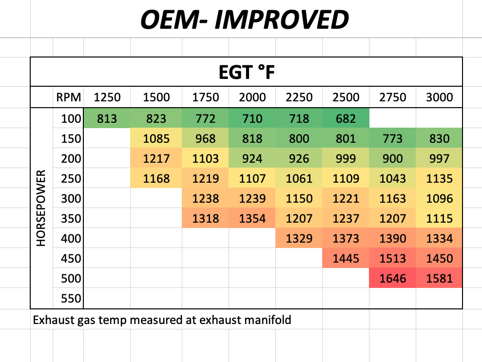 Mavtron Modified Stock Turbo EGTs