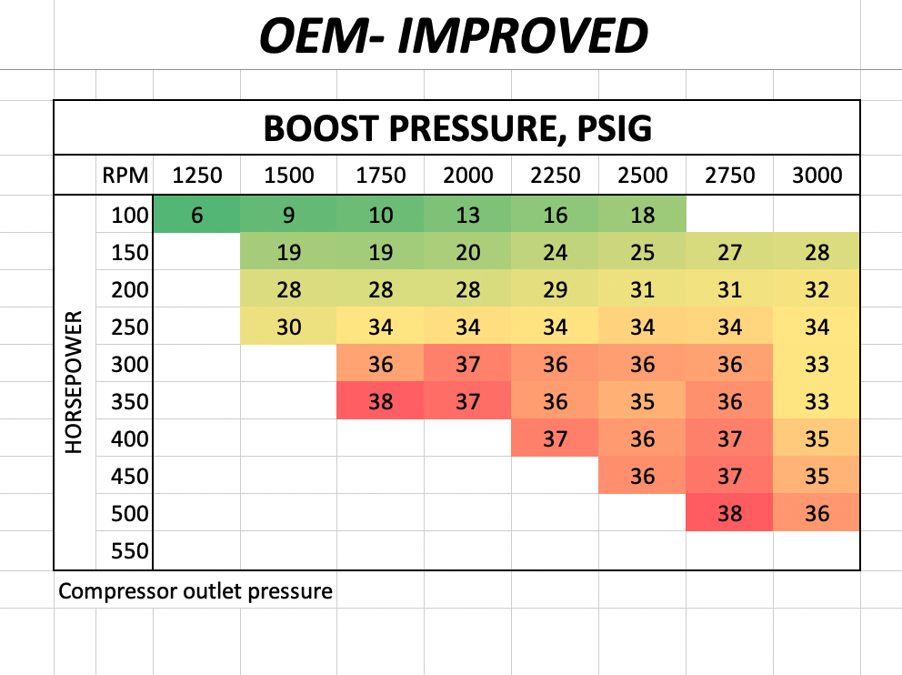 Mavtron Modified stock Turbo Boost Pressure