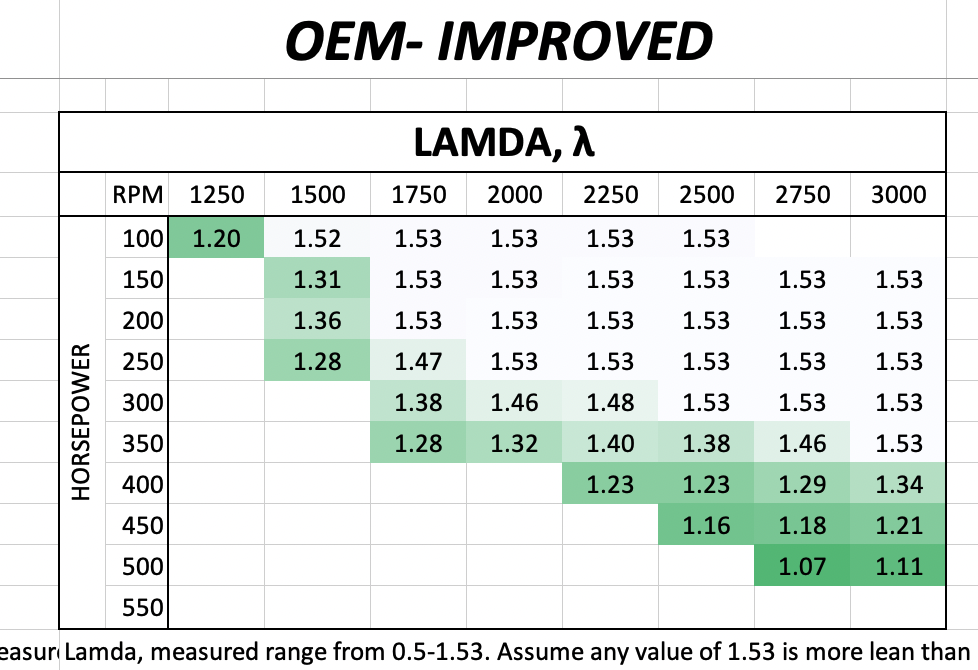Mavtron Modified stock turbo speed graph