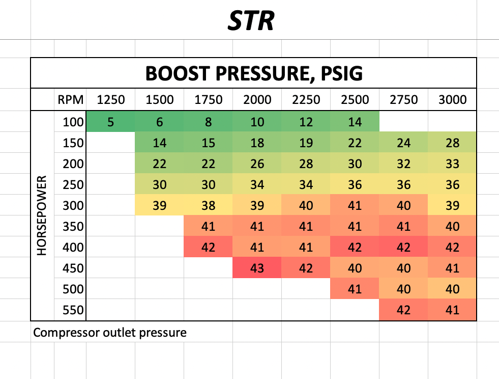 Mavtron STR Turbo Boost Pressure