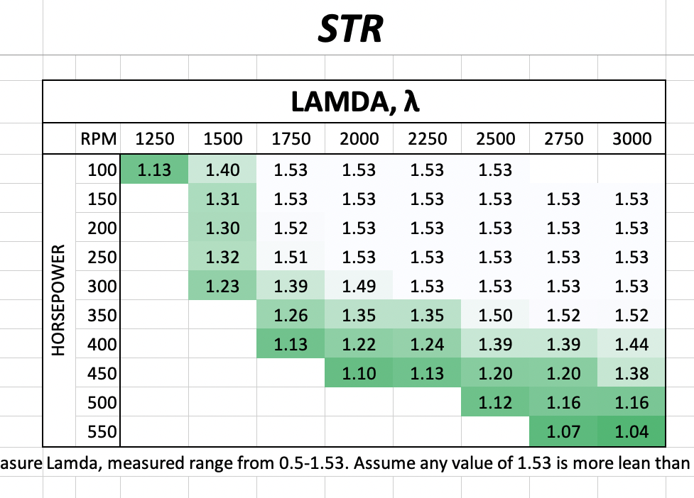 Mavtron STR turbo speed graph