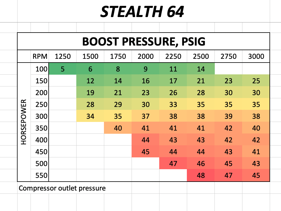 Mavtron Stealth 64 Boost Pressure