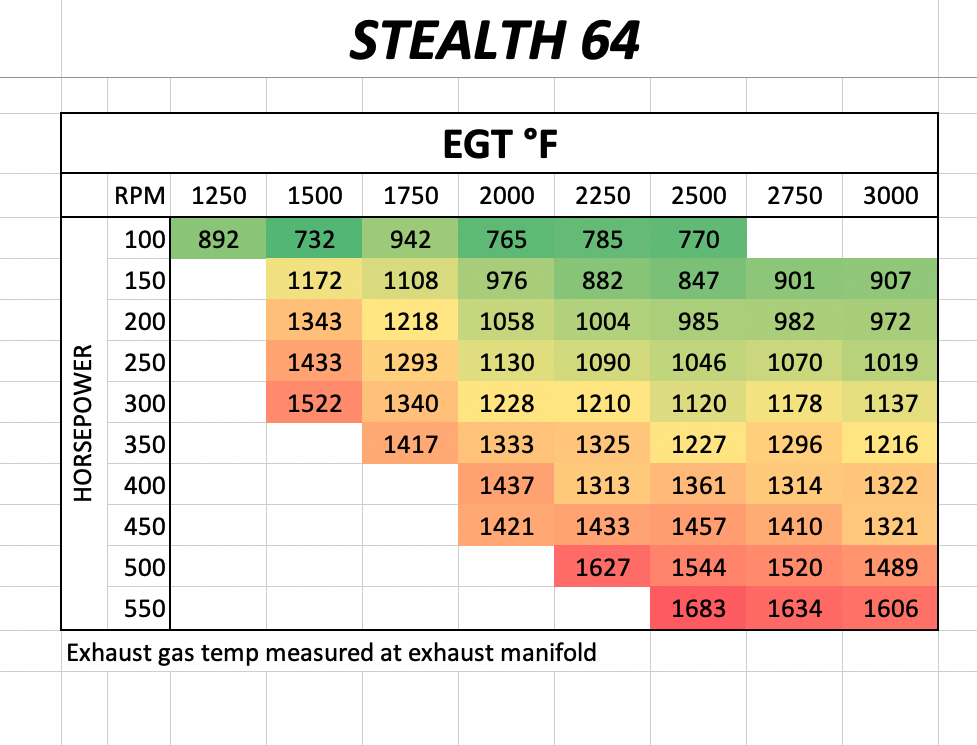 Mavtron Stealth 64 EGTs