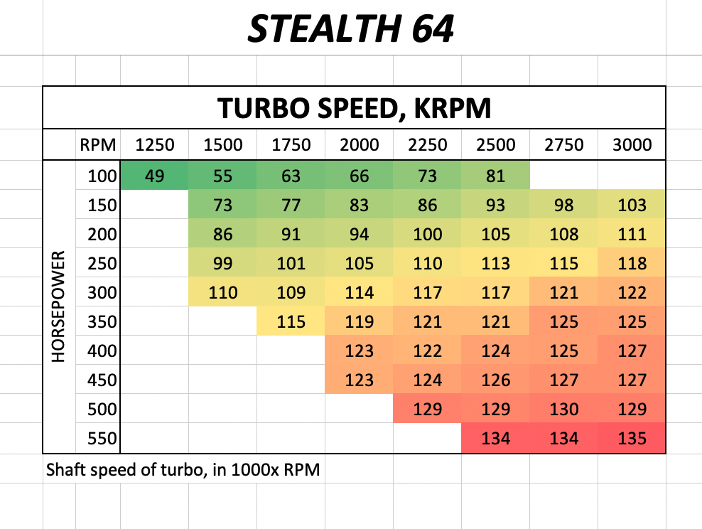 Mavtron Stealth 64 Turbo Speed Test