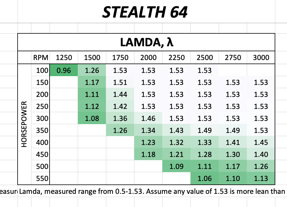 Mavtron Stealth 64 turbo speed graph