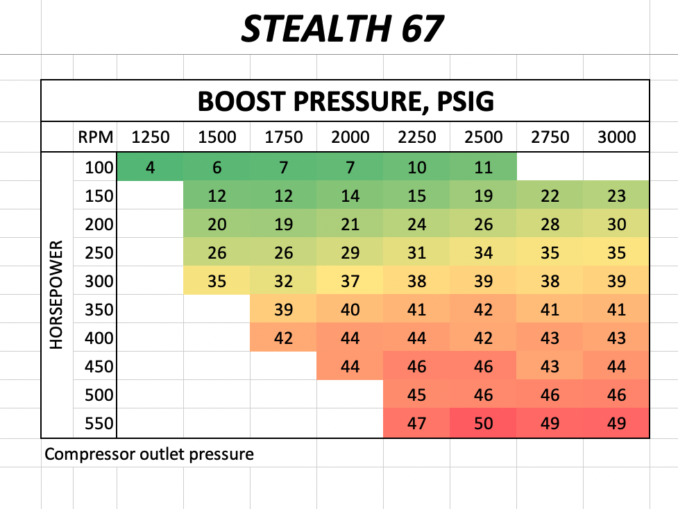 Mavtron Stealth 67 Boost Pressure.