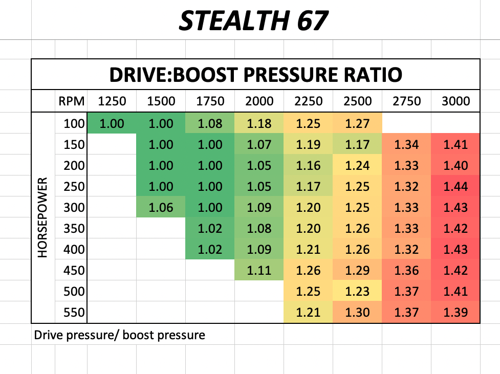 Mavtron Stealth 67 Drive to Boost Pressure Ratio
