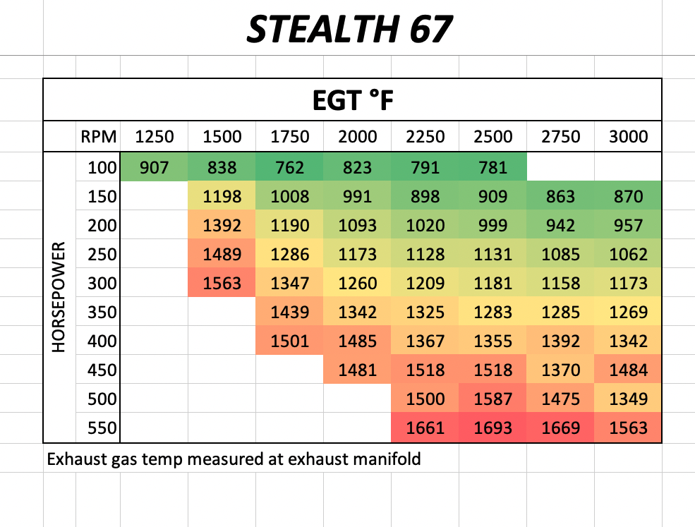 Mavtron Stealth 67 EGTs