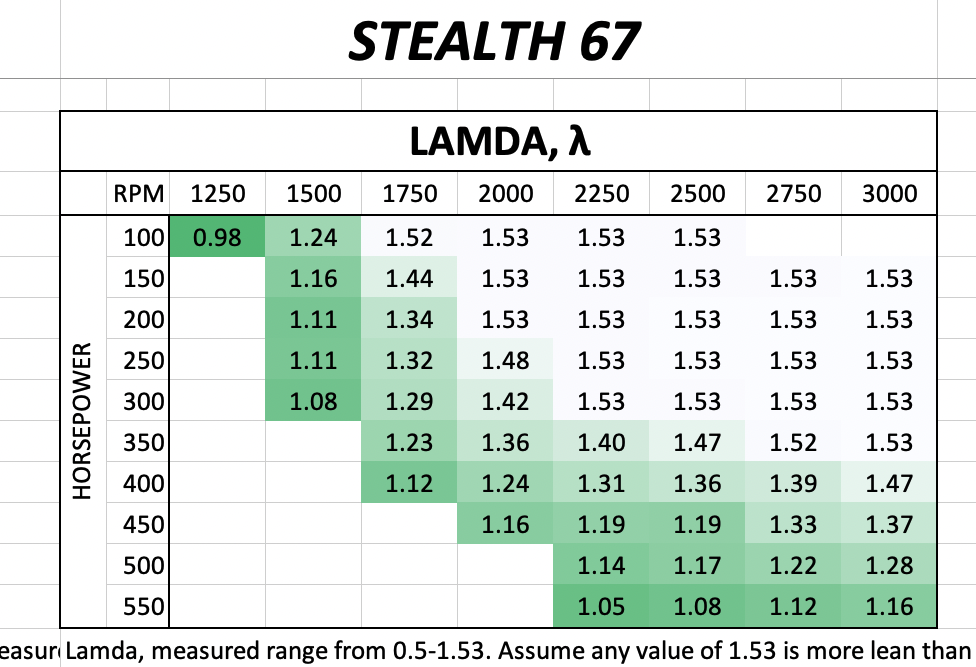 Mavtron Stealth 67 Turbo Speed Graph