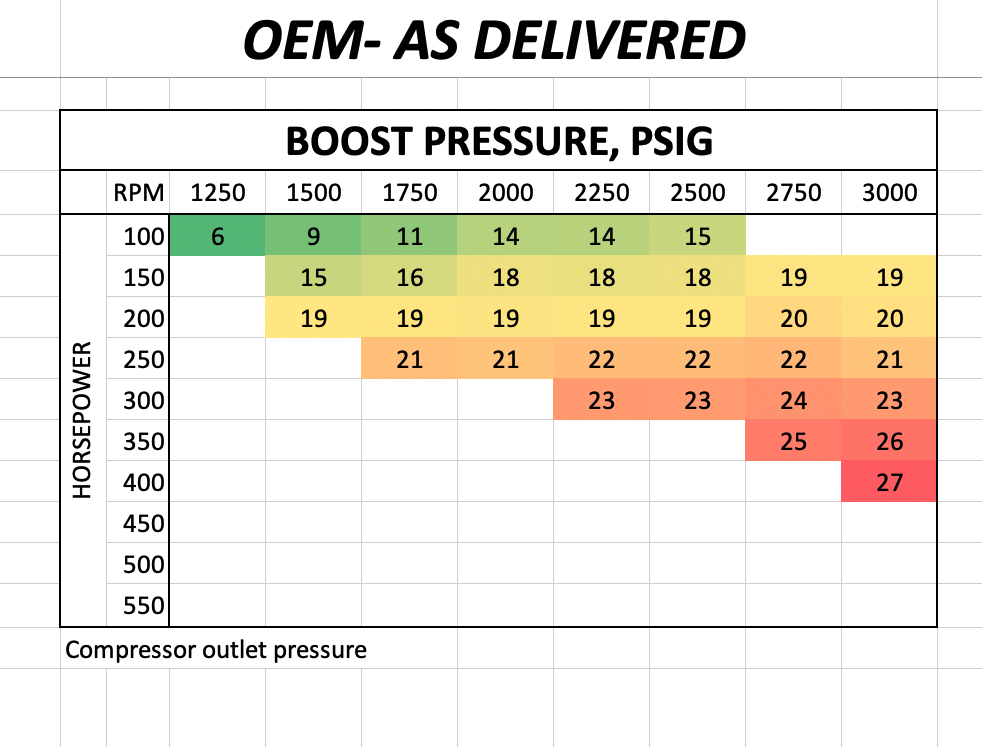 Mavtron Stock Turbo Boost Pressure
