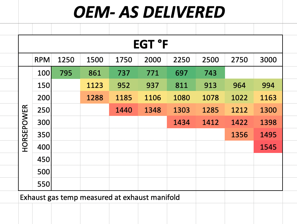 Mavtron Stock Turbo EGTs