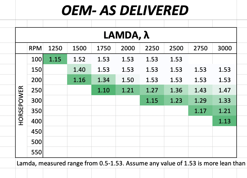 Mavtron Stock Turbo Lamda Graph