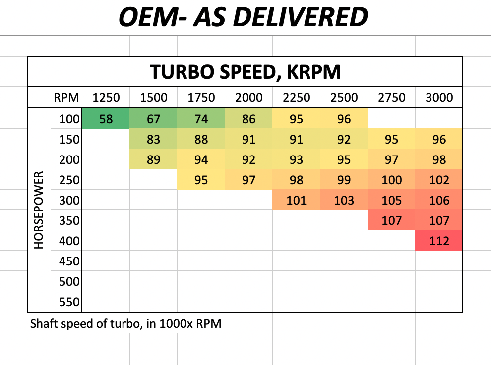 Mavtron Stock Turbo Speed Graph