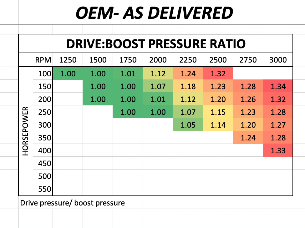 5.9L 3rd-Gen Cummins Turbo Comparison (Stock, Modified, STR, 64mm, and ...