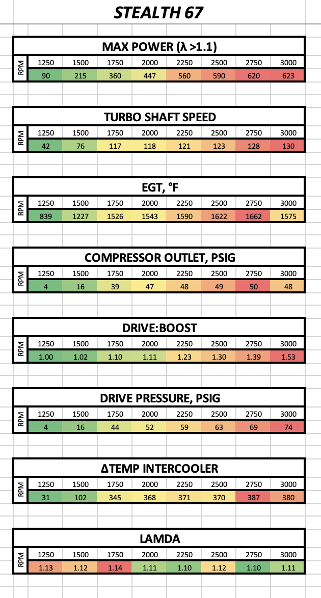 Stealth 67 Max Power Emissions In-Tact