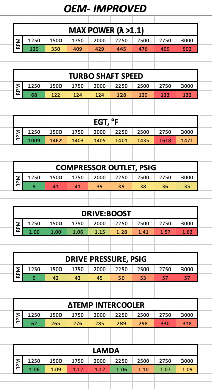 Improved (upgraded waste gate) HE351cw