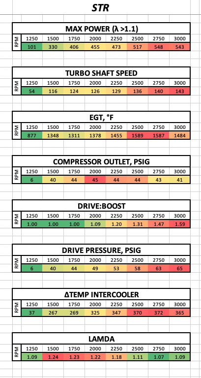 Stealth STR Max Power Emissions In-Tact