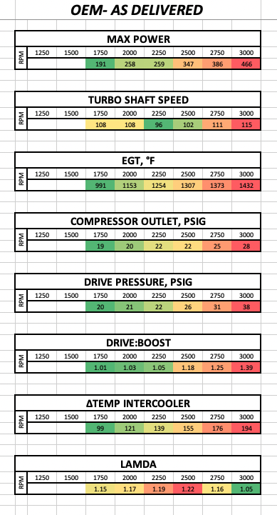 Stock Turbo as Delivered