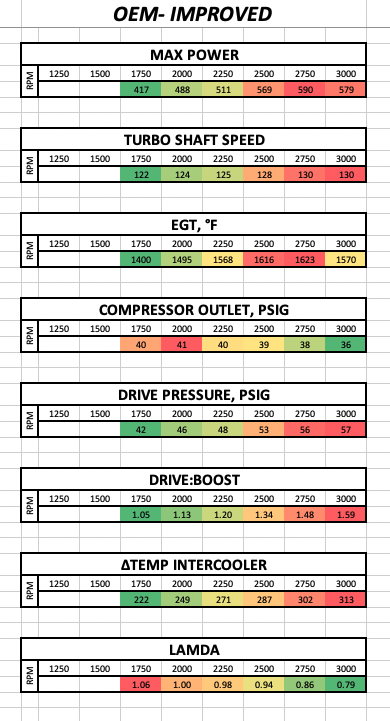 Modified Stock Turbo (Upgraded Wastegate)