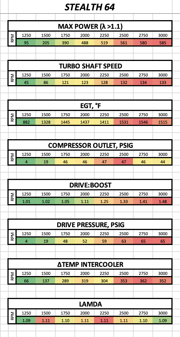 Stealth 64 Max Power Emissions In-Tact
