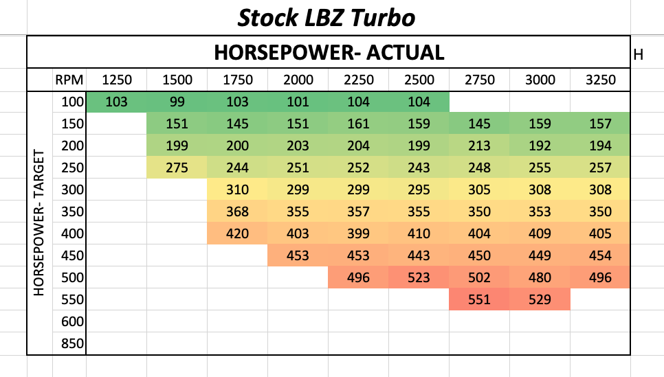 Actual Horsepower - VVT Stock Turbo