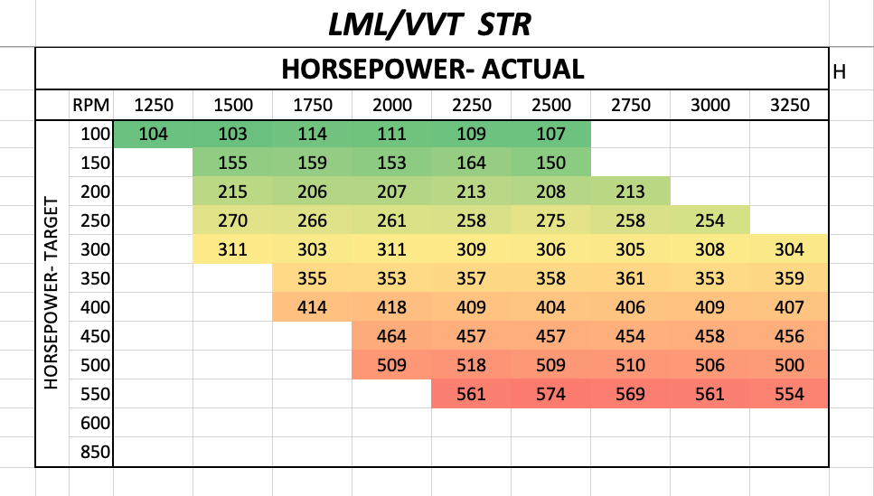 Actual Horsepower - VVT Stealth STR Turbo