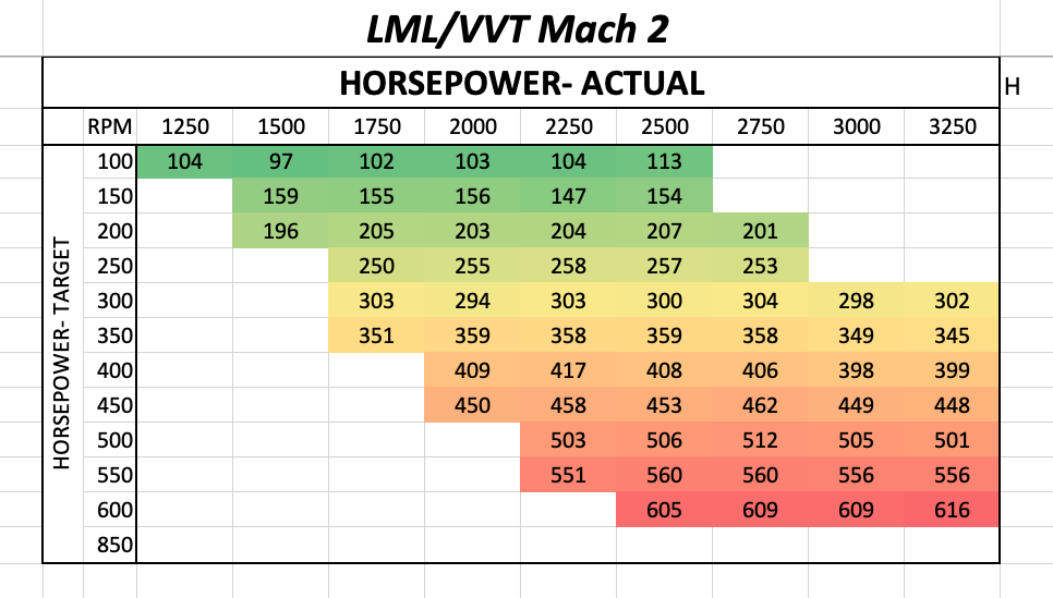 Actual Horsepower - VVT Stealth Mach 2 Turbo