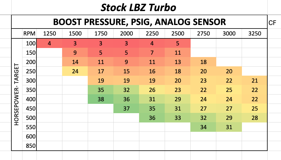 Boost - Stock VVT Turbo