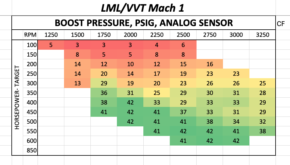 Boost - VVT Stealth Mach 1 Turbo