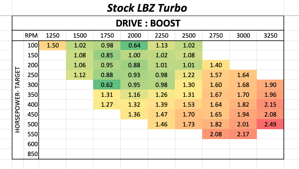 Drive to Boost Pressure - Stock VVT Turbo