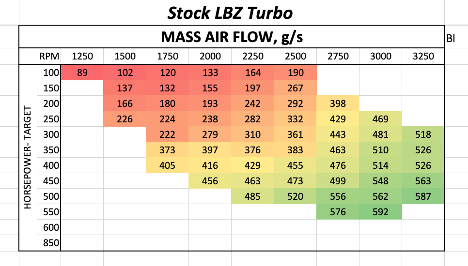 Mass Air Flow - Stock VVT Turbo