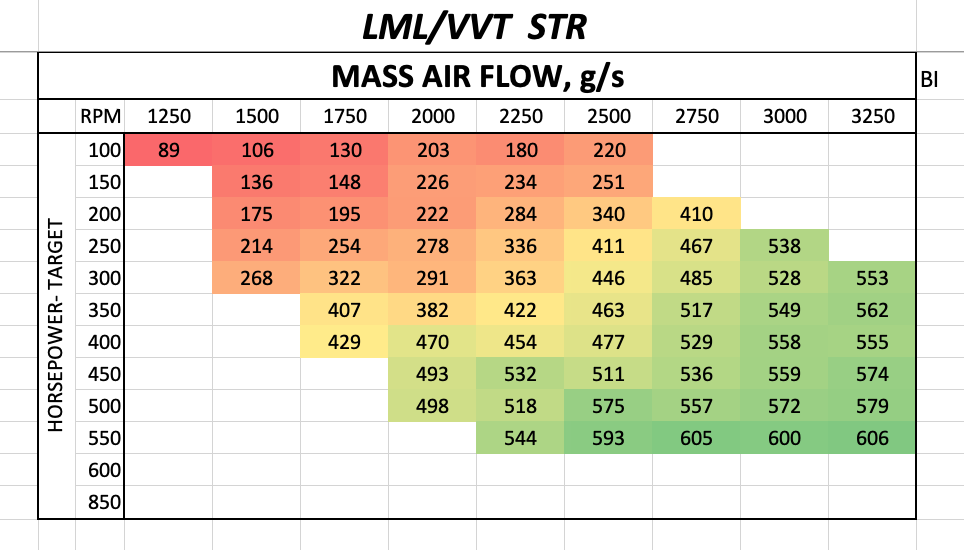 Mass Air Flow - VVT Stealth STR Turbo