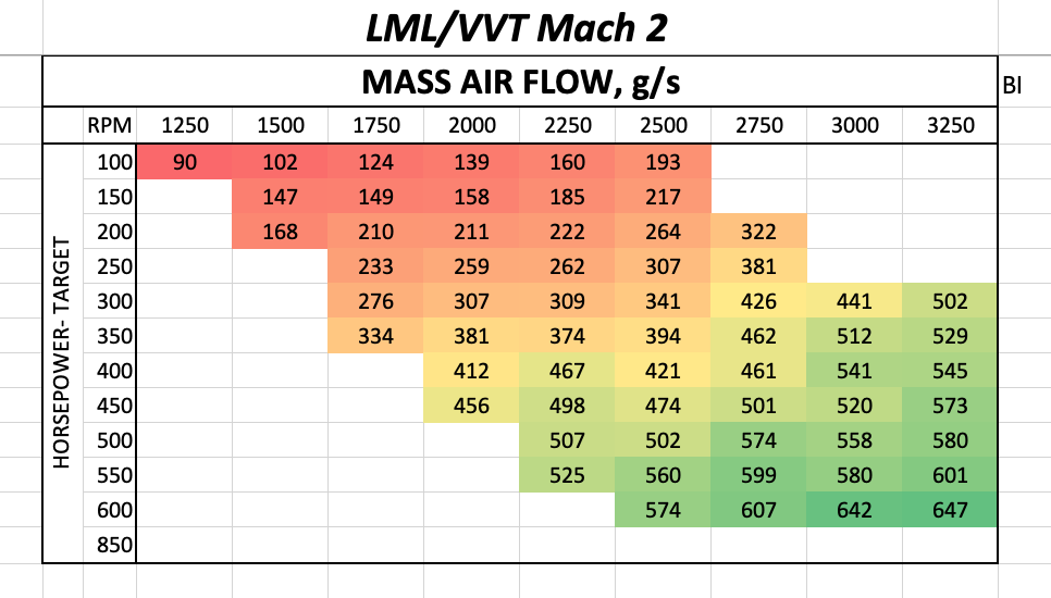 Mass Air Flow - VVT Stealth Mach 2 Turbo