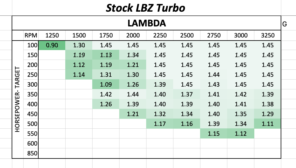 Lambda - Stock VVT Turbo