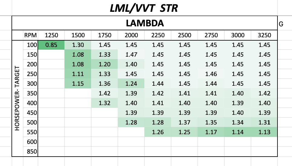 Lambda - VVT Stealth STR Turbo