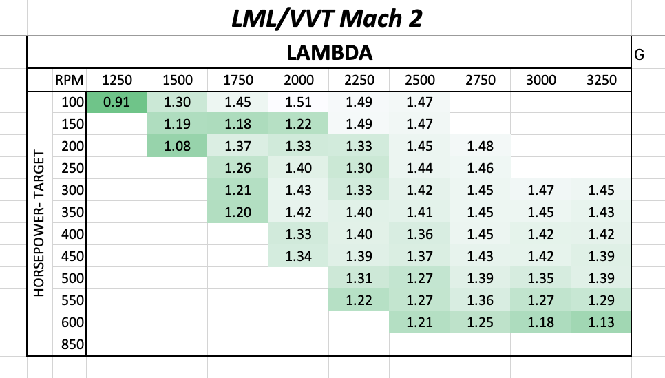 Lambda - VVT Stealth Mach 2 Turbo
