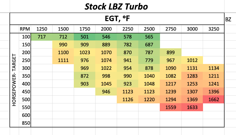 EGT's - VVT Stock Turbo