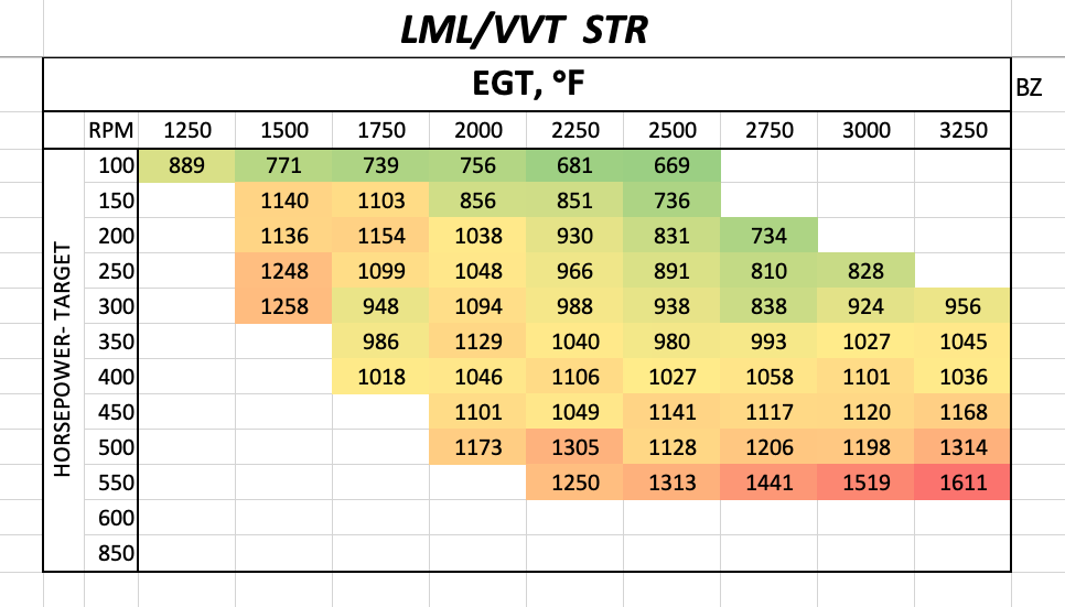 EGT's - VVT Stealth STR Turbo