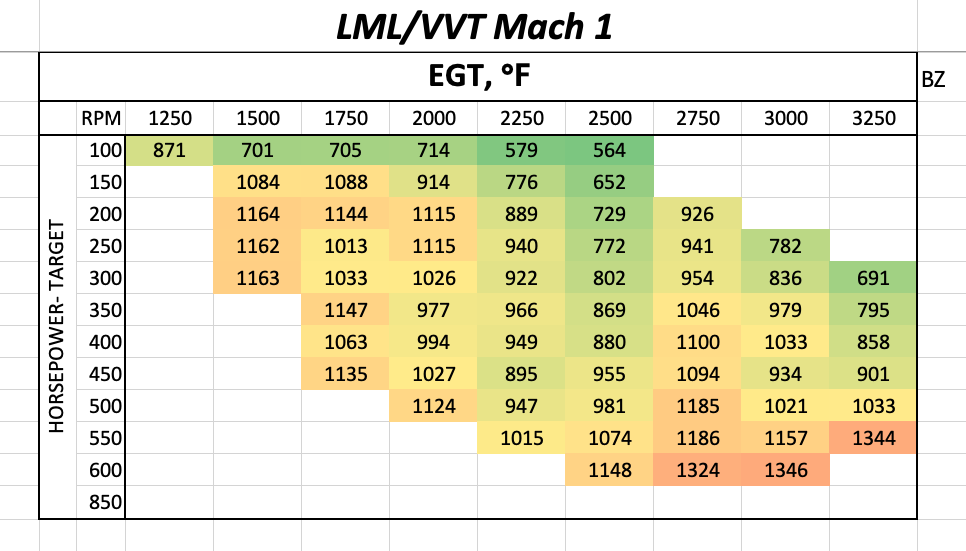 EGT's - VVT Stealth Mach 1 Turbo